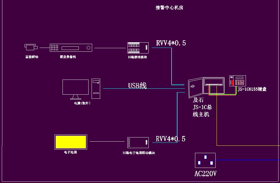 電子圍欄與監(jiān)控、電子地圖聯(lián)動(dòng)CAD圖